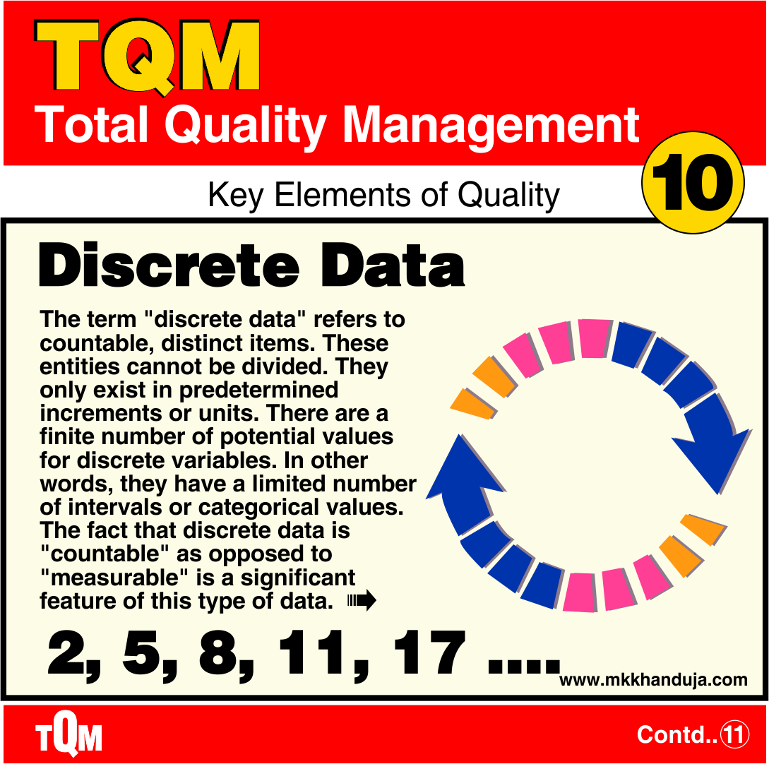 a complete overview of discrete data in quality