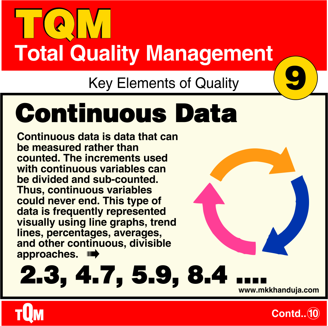 a complete overview of continuous data in quality