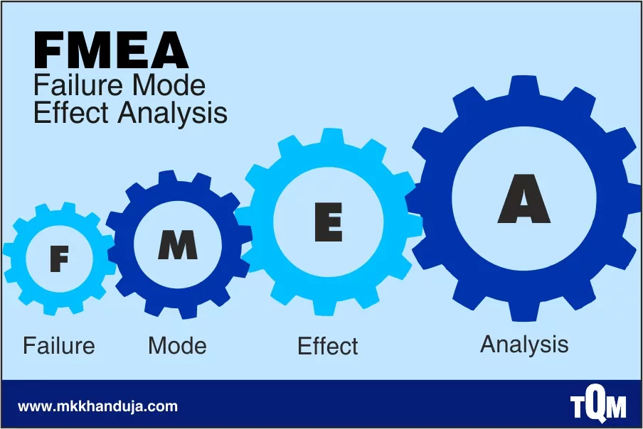 fmea failure mode effect analysis tqm method