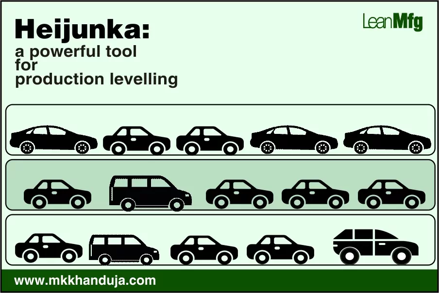 heijunka a lean manufacturing tool for production levelling