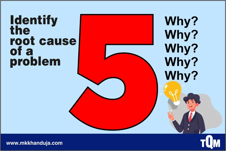 5 why the most powerful method to identify the root cause of a problem