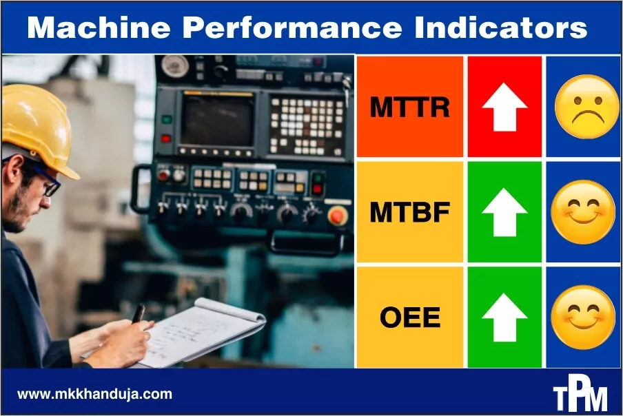 the key indicators to judge machine performance mttr, mtbf oee