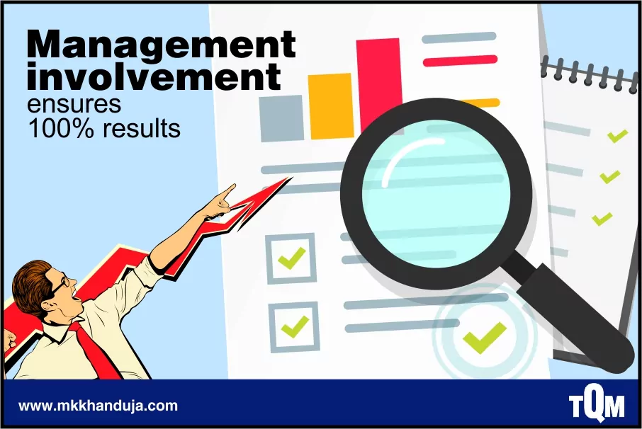 method of management involvement in auditing team activities brings in wonderful results