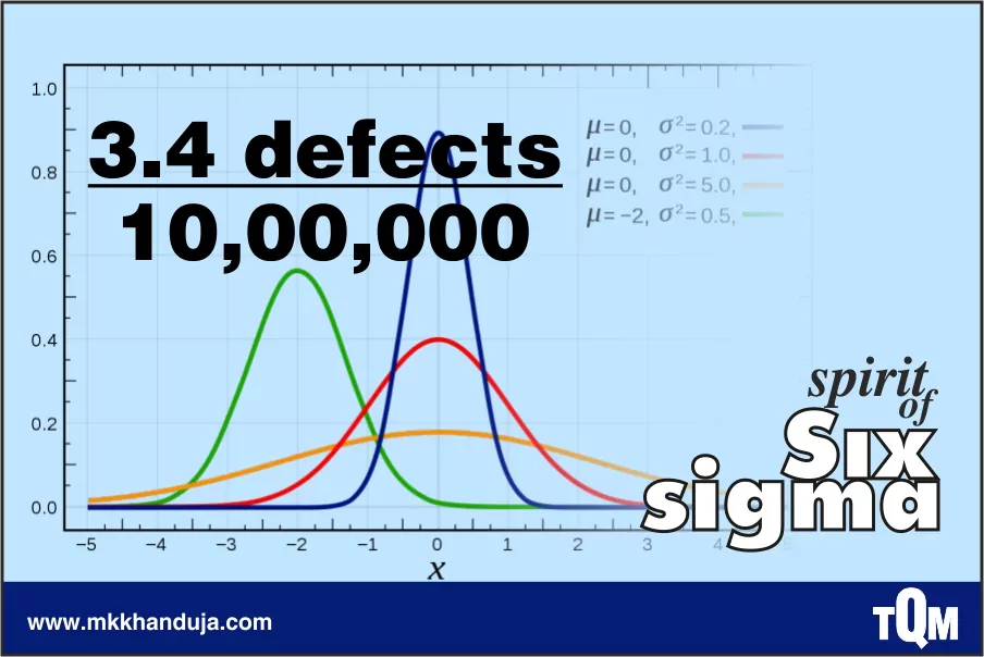 spirit of six sigma 