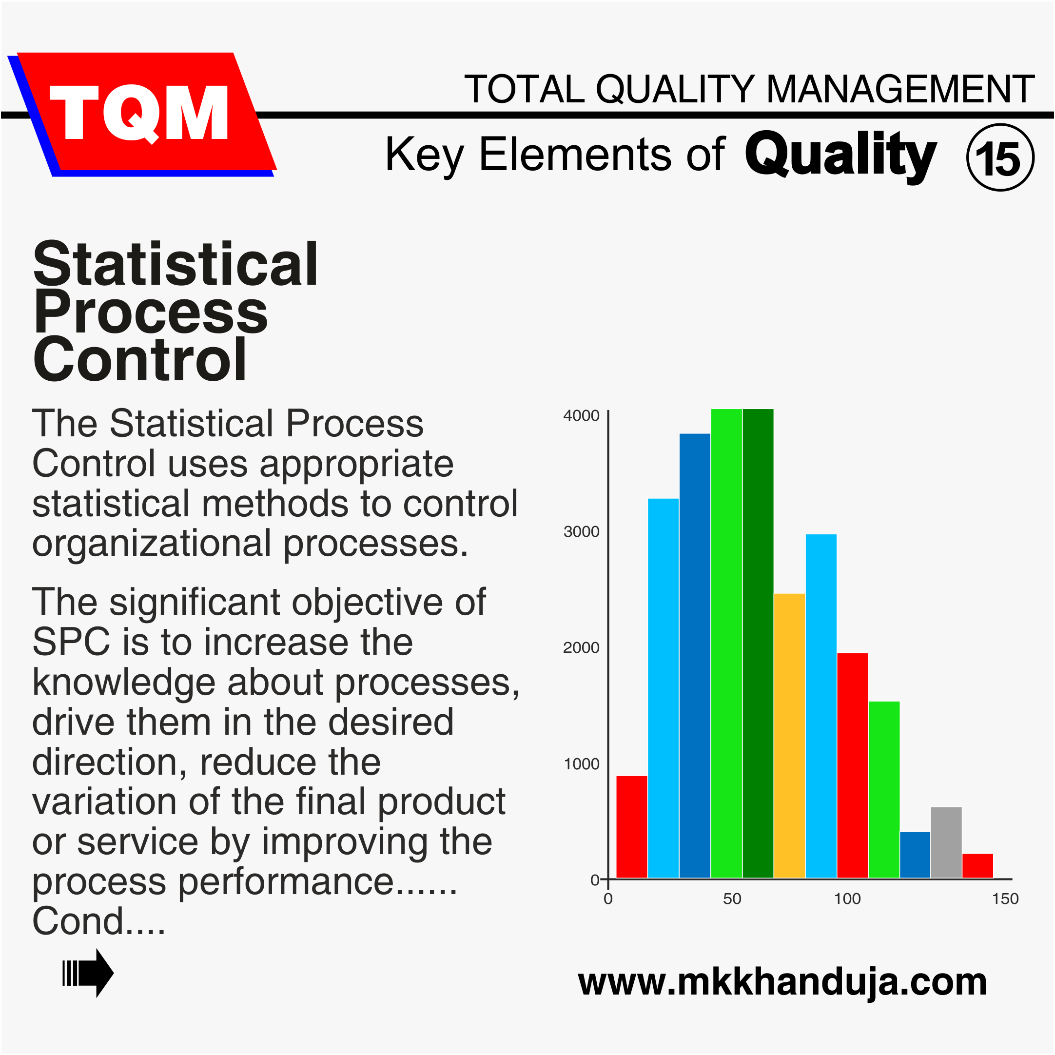 statistical process control