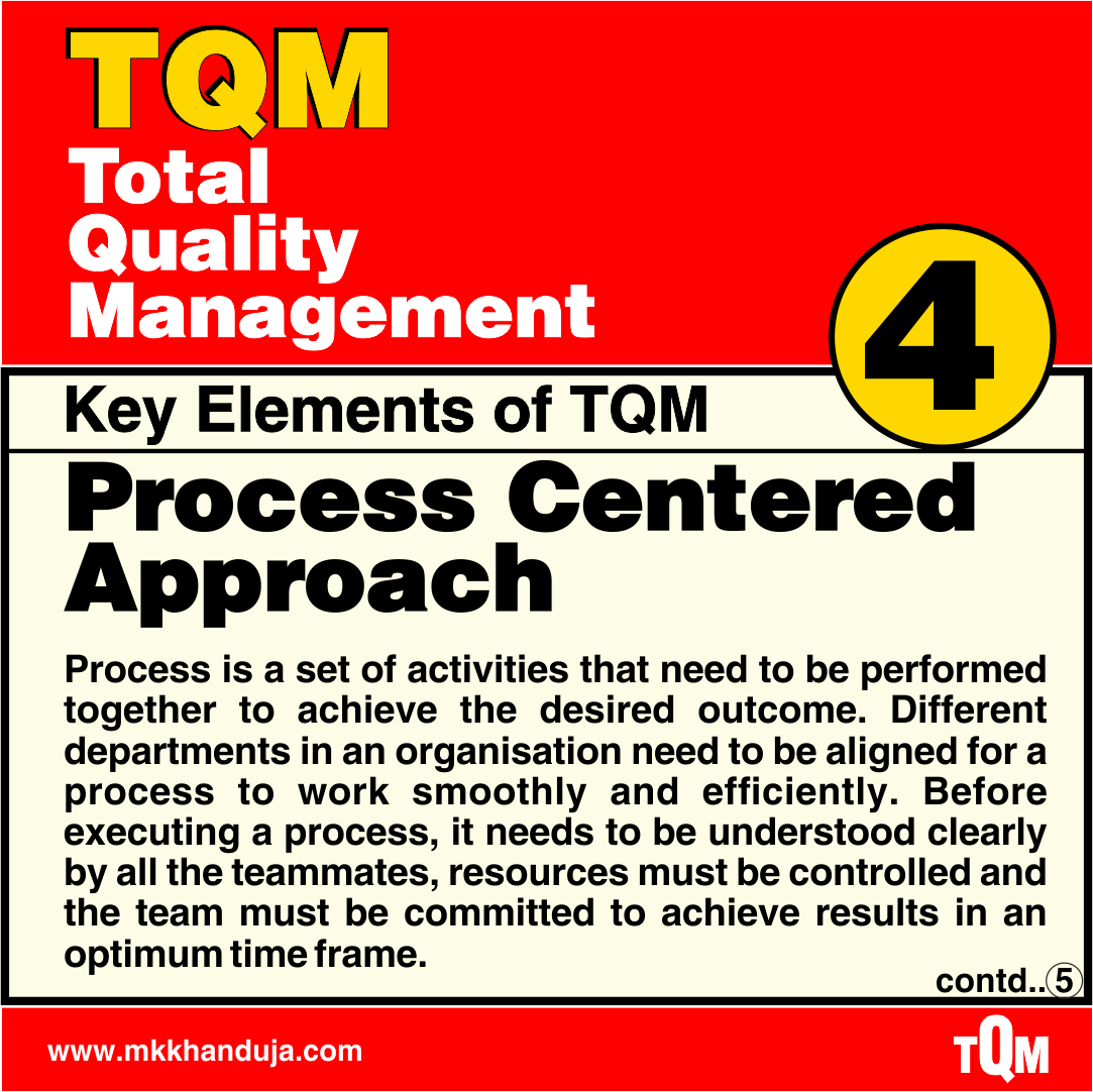 process centered approach life line of tqm 